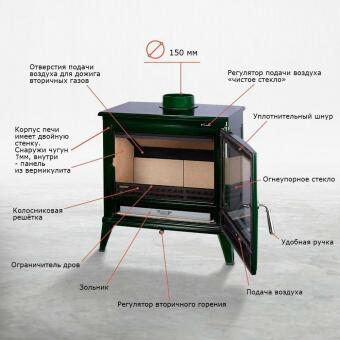 Чугунная печь Norway Green в Москве, Екатеринбурге, Краснодаре, Нижнем Новгороде
